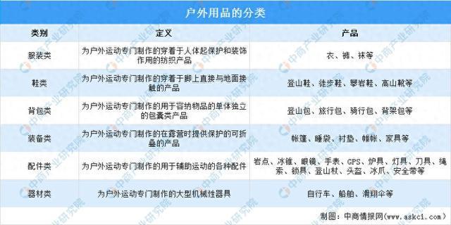 zoty中欧2025年中国户外用操行业市场远景猜测研讨陈述