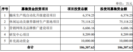 zoty中欧三柏硕一年半分红196亿 欠债率爬升IPO募资对折建楼