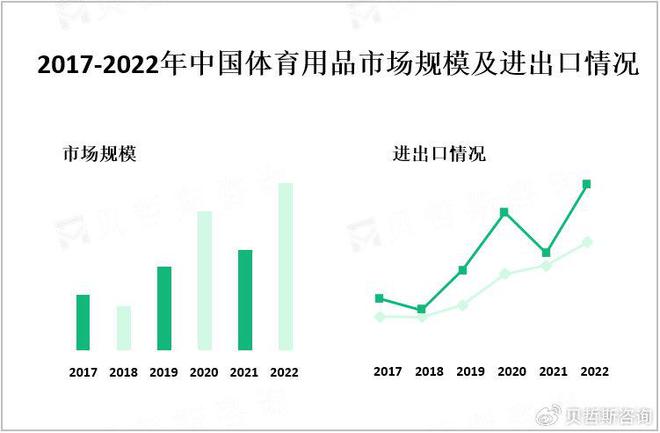 zoty中欧官网中国体育用品市场收支口状况及次要企业阐发